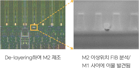 De-layering하여 M2 제조, M2 이상위치 FIB 분석/M1 사이에 이물 발견됨